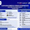 Kominfoss Sulbar Wujudkan Sulbar Digital, 97,56% OPD Terkoneksi Jaringan Pemerintah