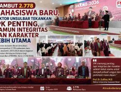 11.934 Peminat Berebut Kursi Unsulbar, 2.778 Mahasiswa Resmi Memulai Perjalanan Menjadi Generasi Berilmu dan Bermanfaat