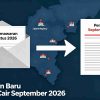 Penawaran Baru Agustus, Cair September 2026 — Kerjasama Publikasi Kominfo Majene Disorot